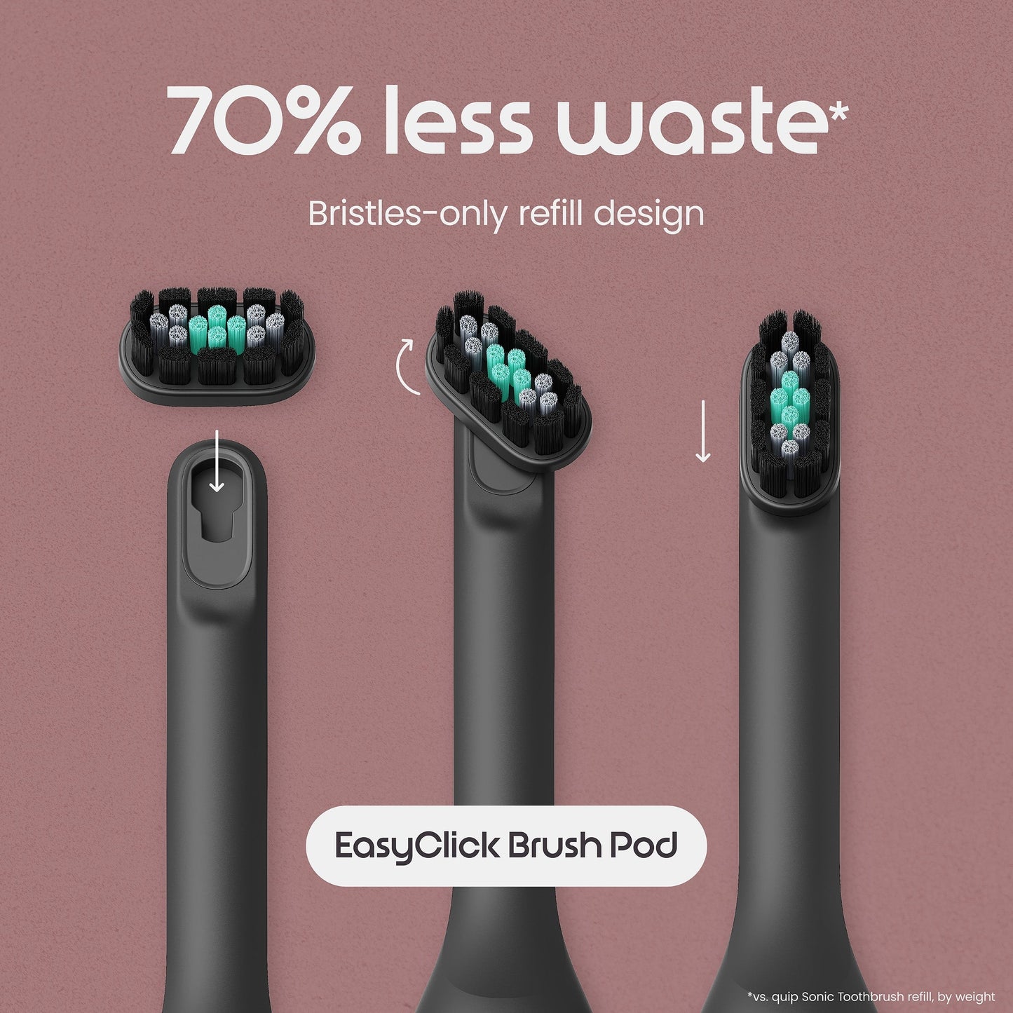 Ultra Next Generation Smart Sonic Electric Toothbrush